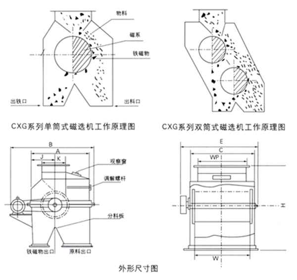 CXGA系列干式永磁筒式磁選機(jī)2.jpg
